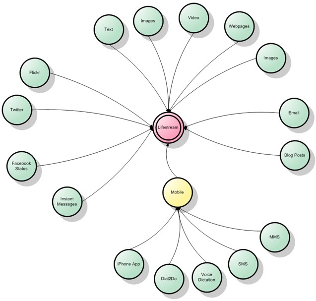 digital ethnographers toolkit